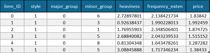 Objects with feature names and object IDs example